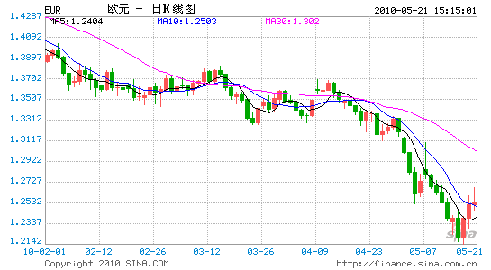 image_sinajs_cn_newchart_v5_forex_k_day_EUR_153122.gif