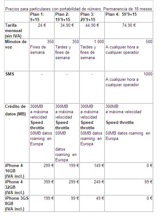 tabladepreciosvodafonap.jpg