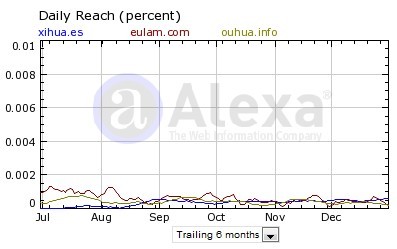 daily reach.jpg