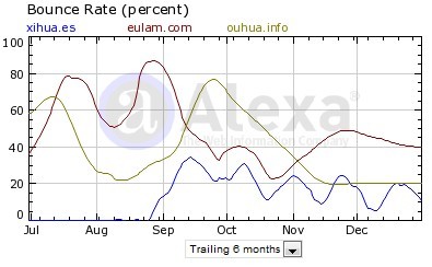 bounce rate.jpg