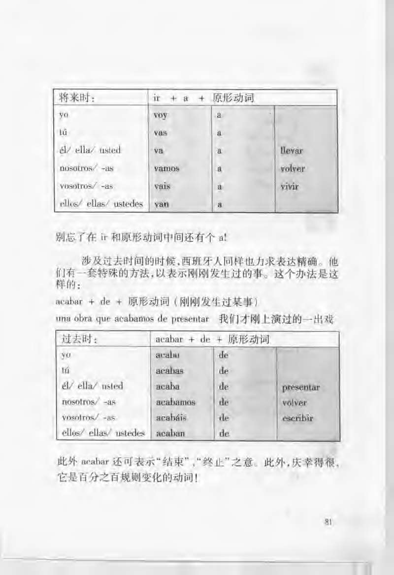 《西班牙语初学手册》扫描版_页面_090.jpg