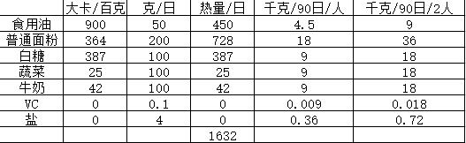 备荒食物.jpg