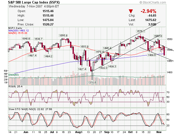 sp500暴跌3％.png