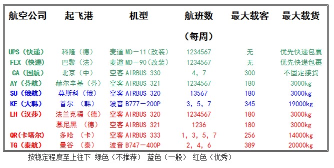 空运航班分析列表.jpg